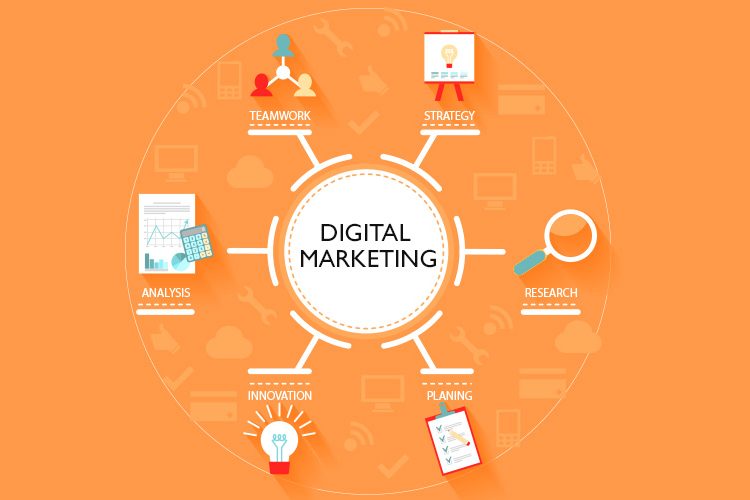 Facts to Know about Digital Marketing