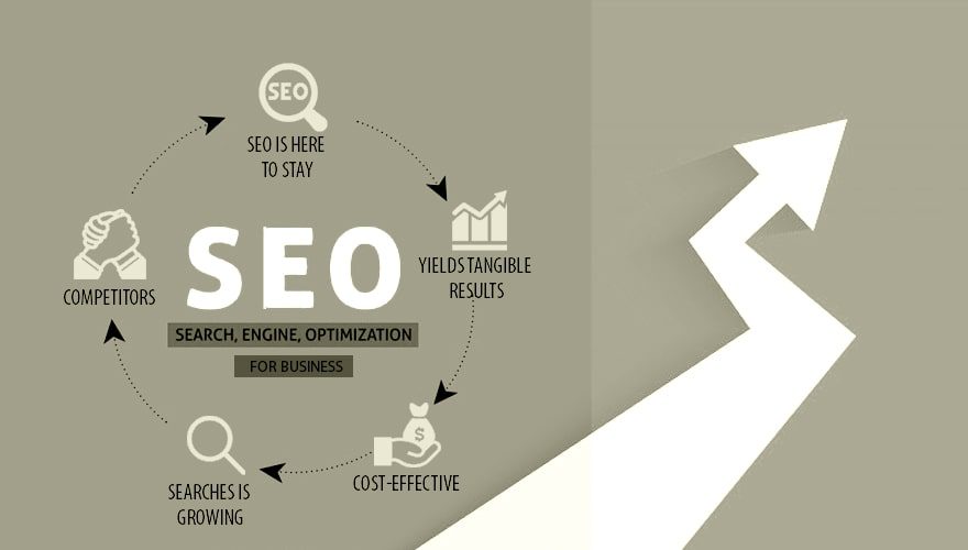 SEO Services Impact on your Business