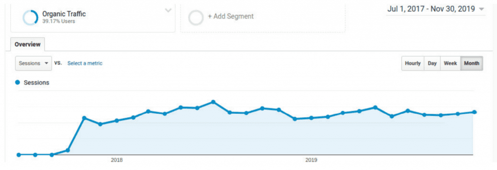 organic traffic