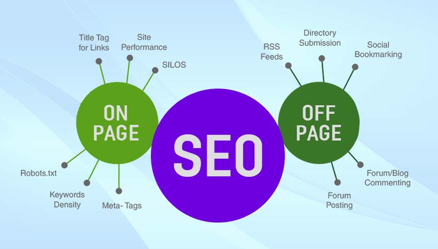 Off Page vs On Page