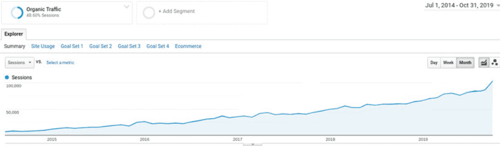 amplus case study