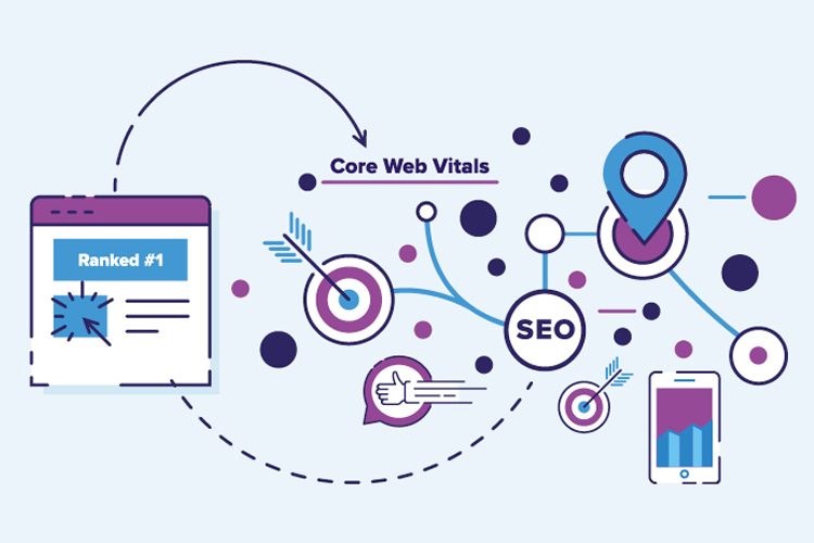 Core Web Vitals